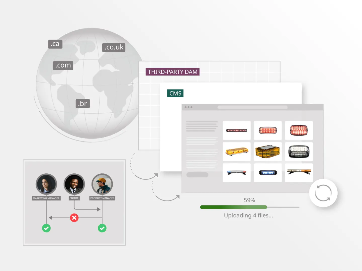 promo graphic illustrating best CMS capabilities for manufacturing companies