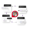 graphic showing a business woman smiling in the center of a circular arrow and 4 cards. Each card has a label: Create, Govern, Deliver, and Learn. Create card has an "Insert prompt here" AI prompt, Govern card has an AI review label, Deliver card has an "Approved" status label and Publish AI prompt. Learn card has an AI prompt that says, Ask a question.