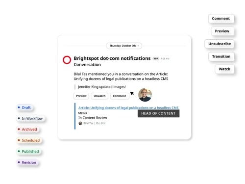 Graphic showing an example of a notification in a 3rd party tool, such as Slack, along with statuses such as Draft, In Workflow, Revision, and Scheduled.