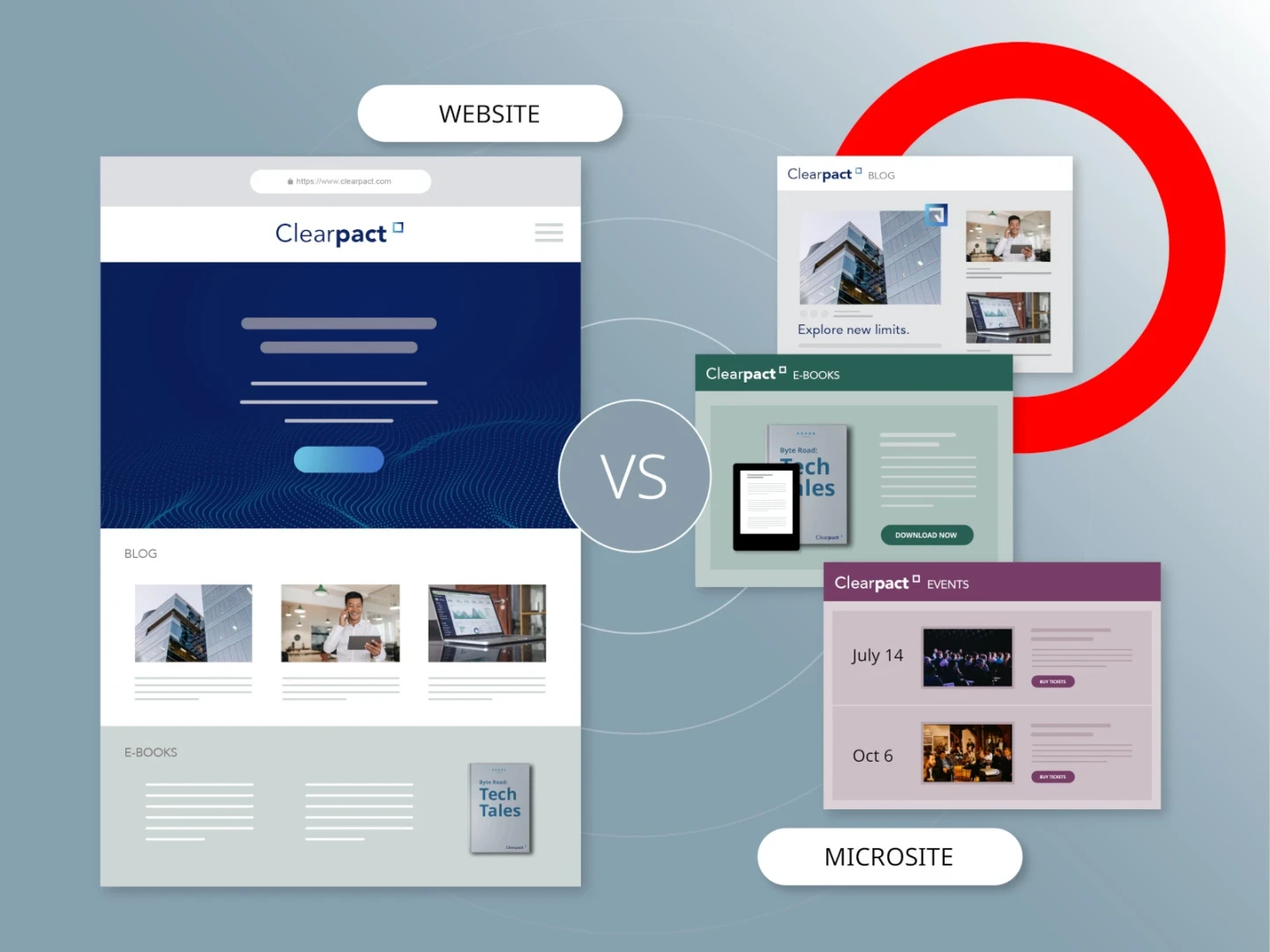graphic showing example of a microsite and how microsites differ from websites