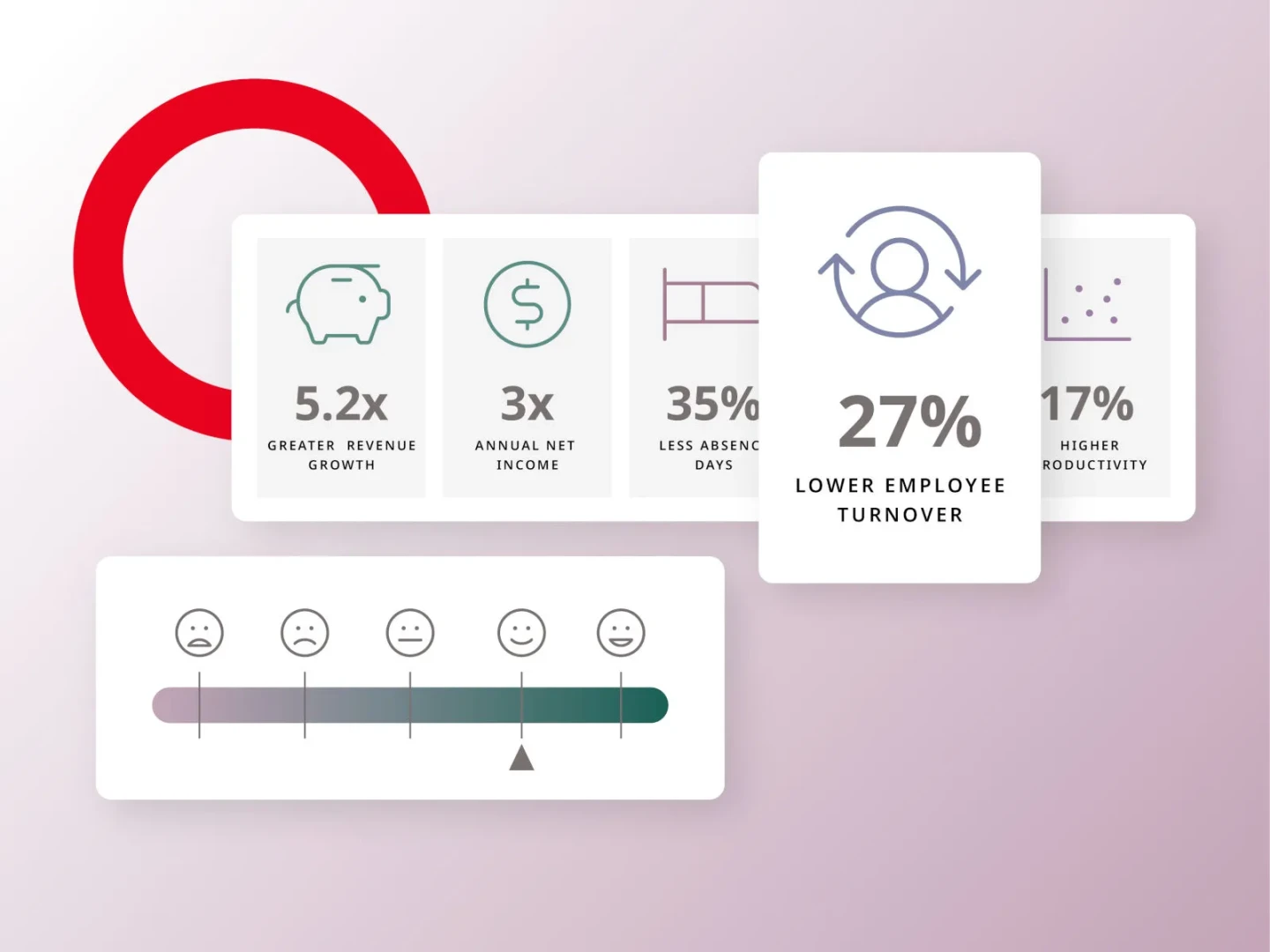 illustration depicting important facets in digital transformation measurement