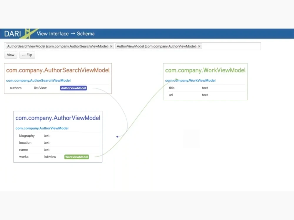 example of GraphQL query code being used to program Brightspot CMS