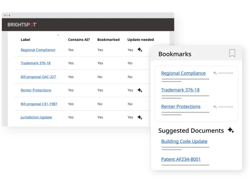 example of content workflow automation using AI