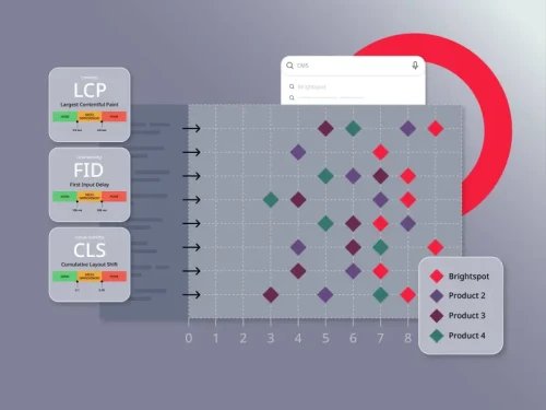 illustration depicting ways Brightspot improves Core Web Vitals scores for web performance