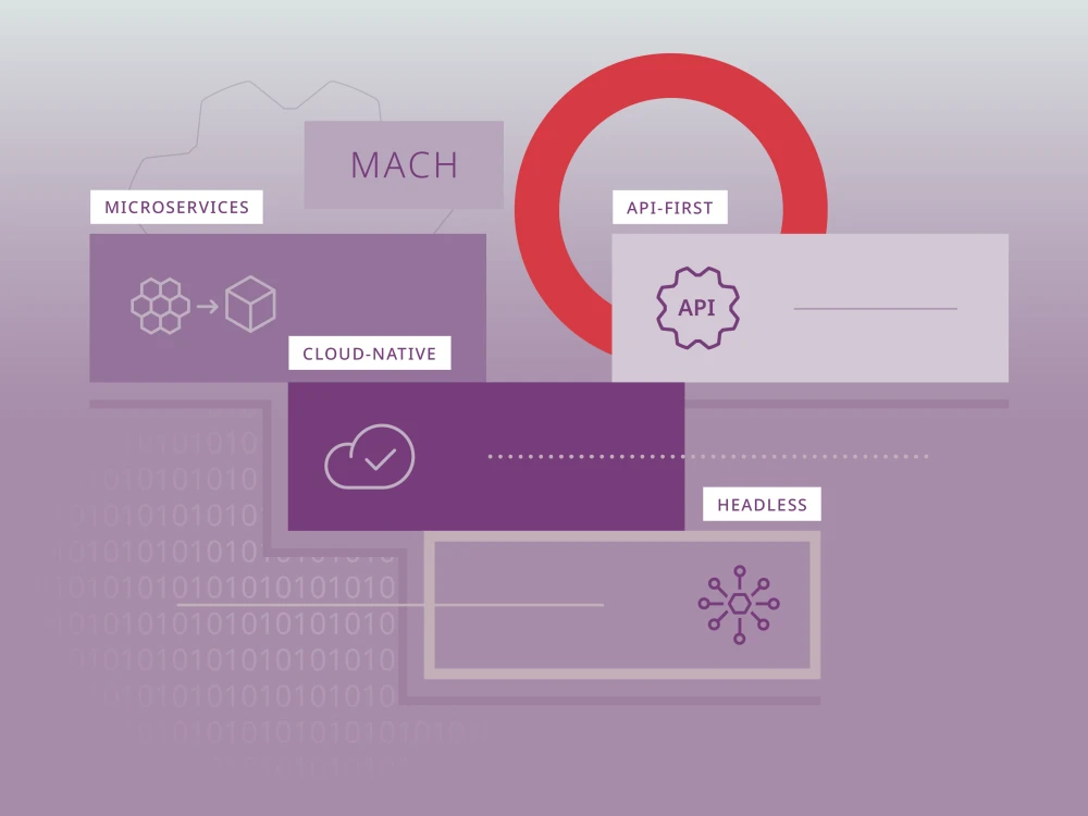 illustration depicting examples of composable CMS architecture