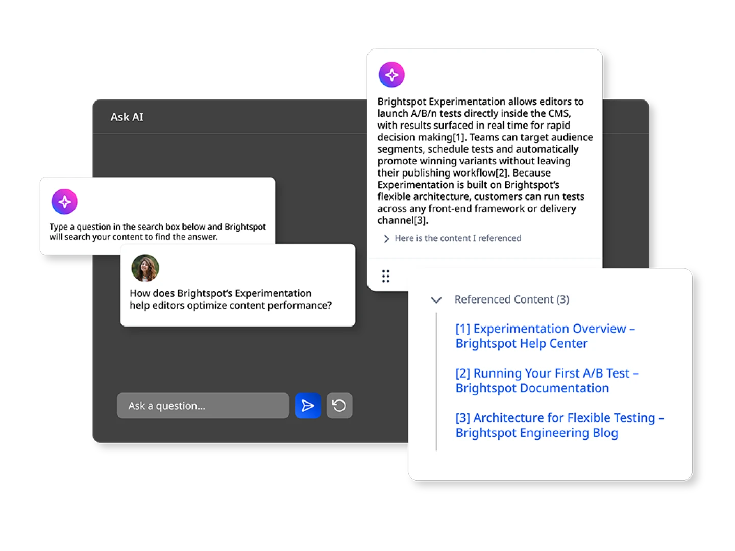 Graphic showing examples of Brightspot's Ask AI feature with an AI prompt containing a question & another pop-up showing the AI response and links to referenced content.